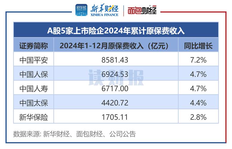 千亿上市险企年报“难产”，天茂集团一字跌停！子公司去年前三季赔付暴增16倍
