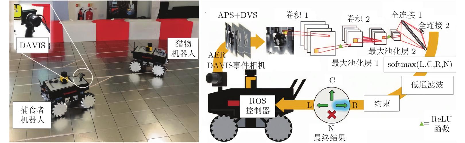 张磊：物体检测是机器感知环境的基础