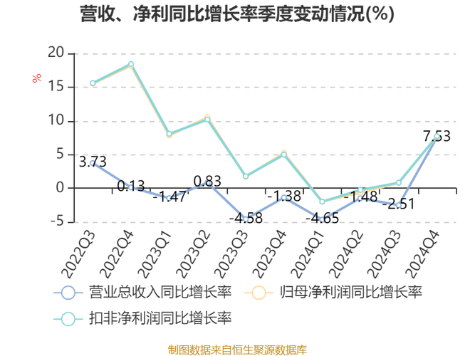 招商银行：一季度实现归母净利润372.86亿元，同比下降2.08%