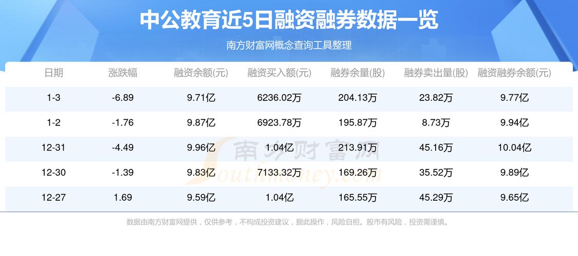 中公教育2024年扭亏为盈 经营性现金流同比增长169.60%