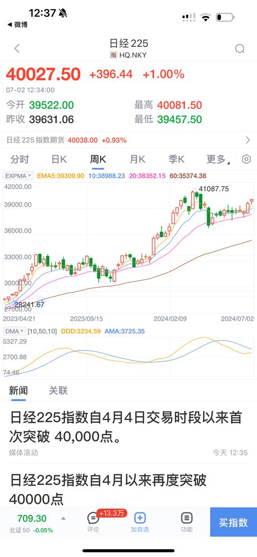 日韩股市开盘 日经225指数高开0.3%