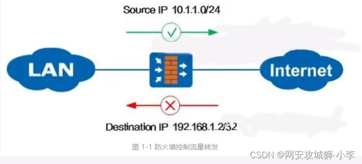 科学家为AI模型设置“防火墙”，以防止被不法分子滥用