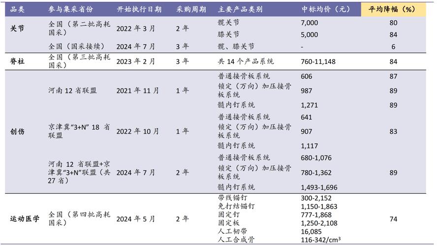 春立医疗发布一季度业绩 归母净利润5807.11万元同比增加5.2%