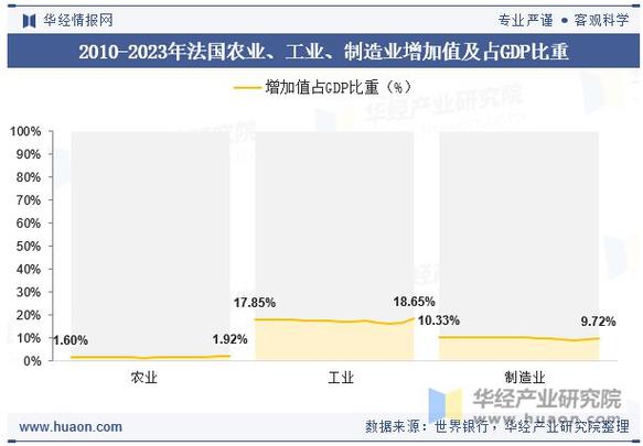 法国今年一季度GDP环比增长0.1%