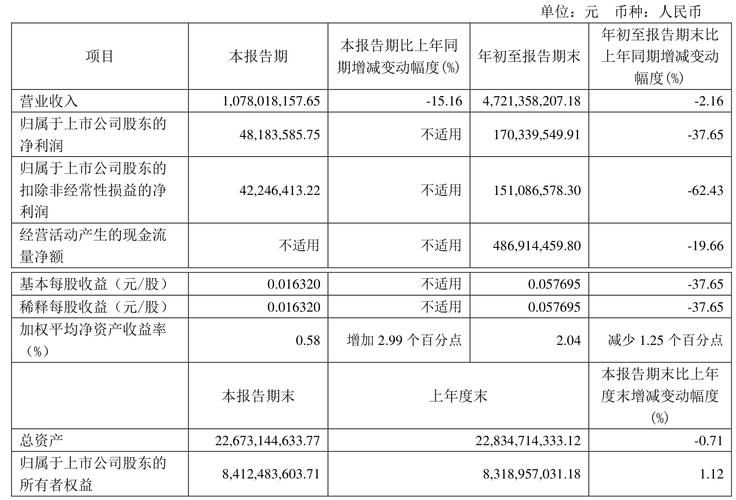 大众汽车第一季度营业利润同比下降37%