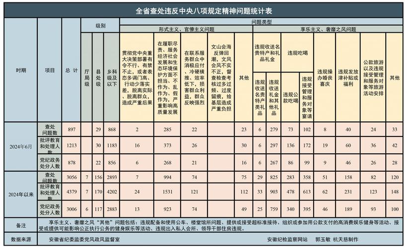 宁波市纪委监委通报4起违反中央八项规定精神典型问题